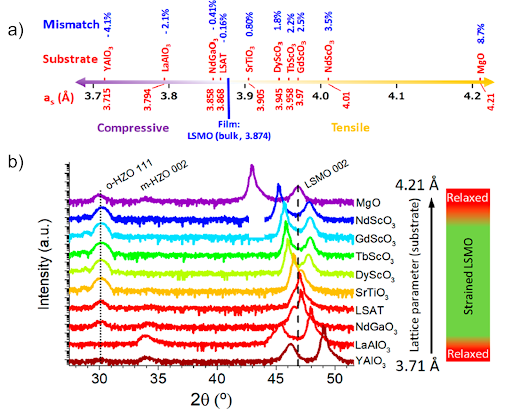 #PhD News: We are proud to announce a paper authored by <a href="/ncstatemse/">NC State Materials Science and Engineering</a> #gradstudent <a href="/alexhsain/">Alex Hsain</a> is featured in <a href="/JVSTAB/">JVST A - JVST B</a>! Read the paper “Many routes to #ferroelectric HfO2: A review of current deposition methods” at go.ncsu.edu/va1k6nv Congratulations, Alex!👏@ncstateengr #namlab