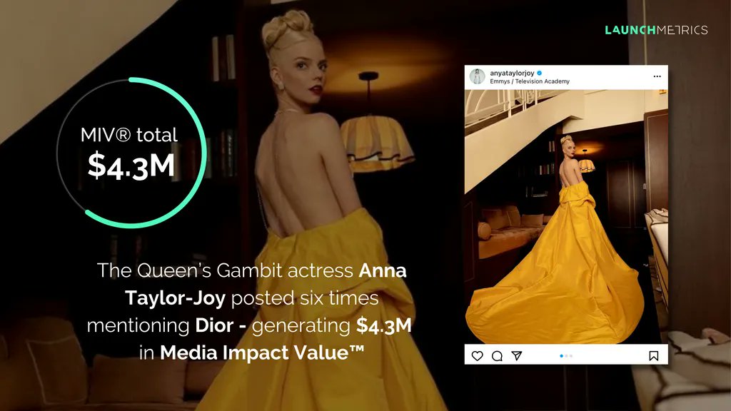 Launchmetrics's tweet photo. After wearing several @Dior looks, the French fashion house named actress @anyataylorjoy as their new global brand ambassador 👏 

Resulting in some impressive MIV®!

Download our #DataBrief featuring new generation ambassadors for major luxury brands ⬇️
https://t.co/Zjb9h3viIw https://t.co/dlNv0lWXYt