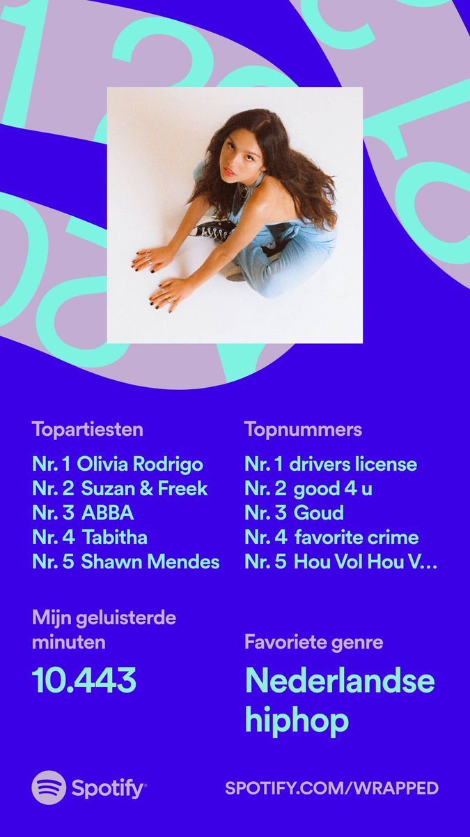 TalksbyLizzy's tweet photo. Guess someone really loves your music lol @oliviarodrigo so proud of uuu 🥺❤️‍🔥 @Spotify @SpotifyNL https://t.co/zqFUoWjMxm