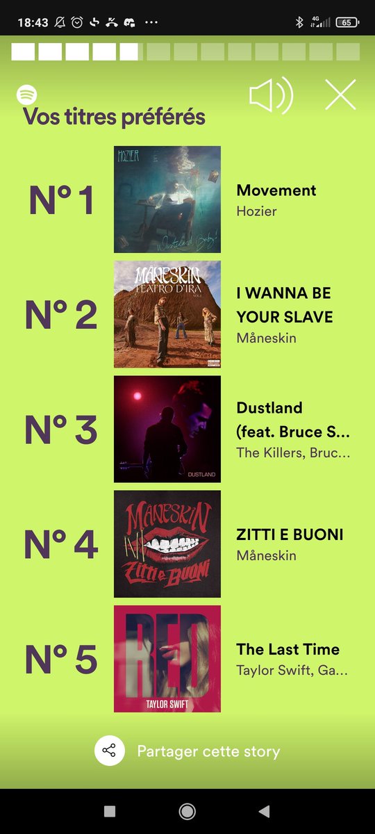 tiny_laure's tweet image. #spotifywrapped2021