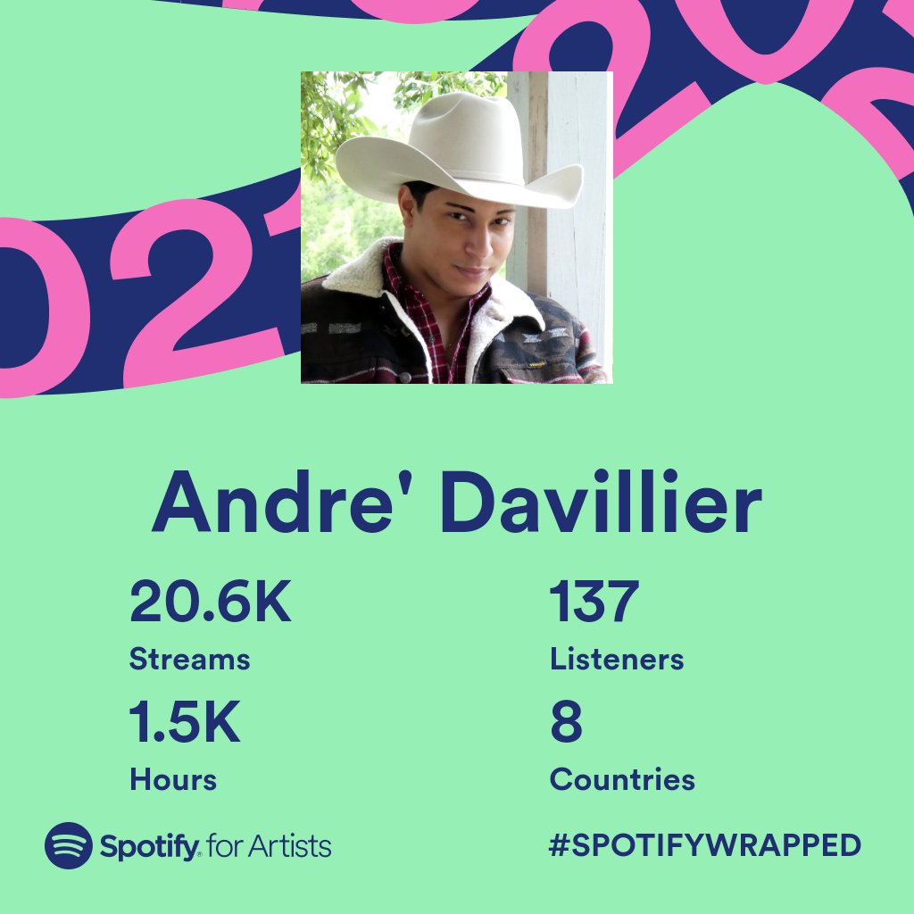 What an awesome debut year! Thanks to everyone who streamed, favorited, and shared my debut single "Best of Intentions!" This wouldn't have been possible without my amazing team! I can't wait to finish my upcoming EP and release it to y'all in 2022! #SpotifyWrapped #countrymusic