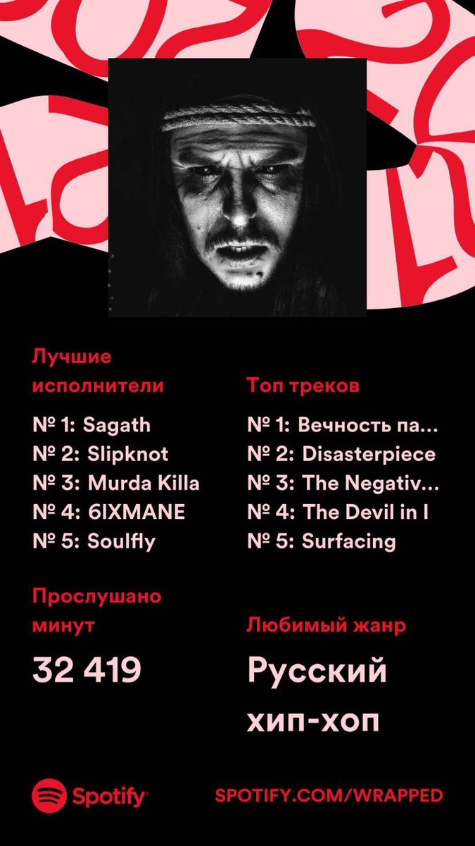 realdcryde's tweet photo. Не плохо так наслушал на 32.000 минут https://t.co/1EnNpRcwX9
