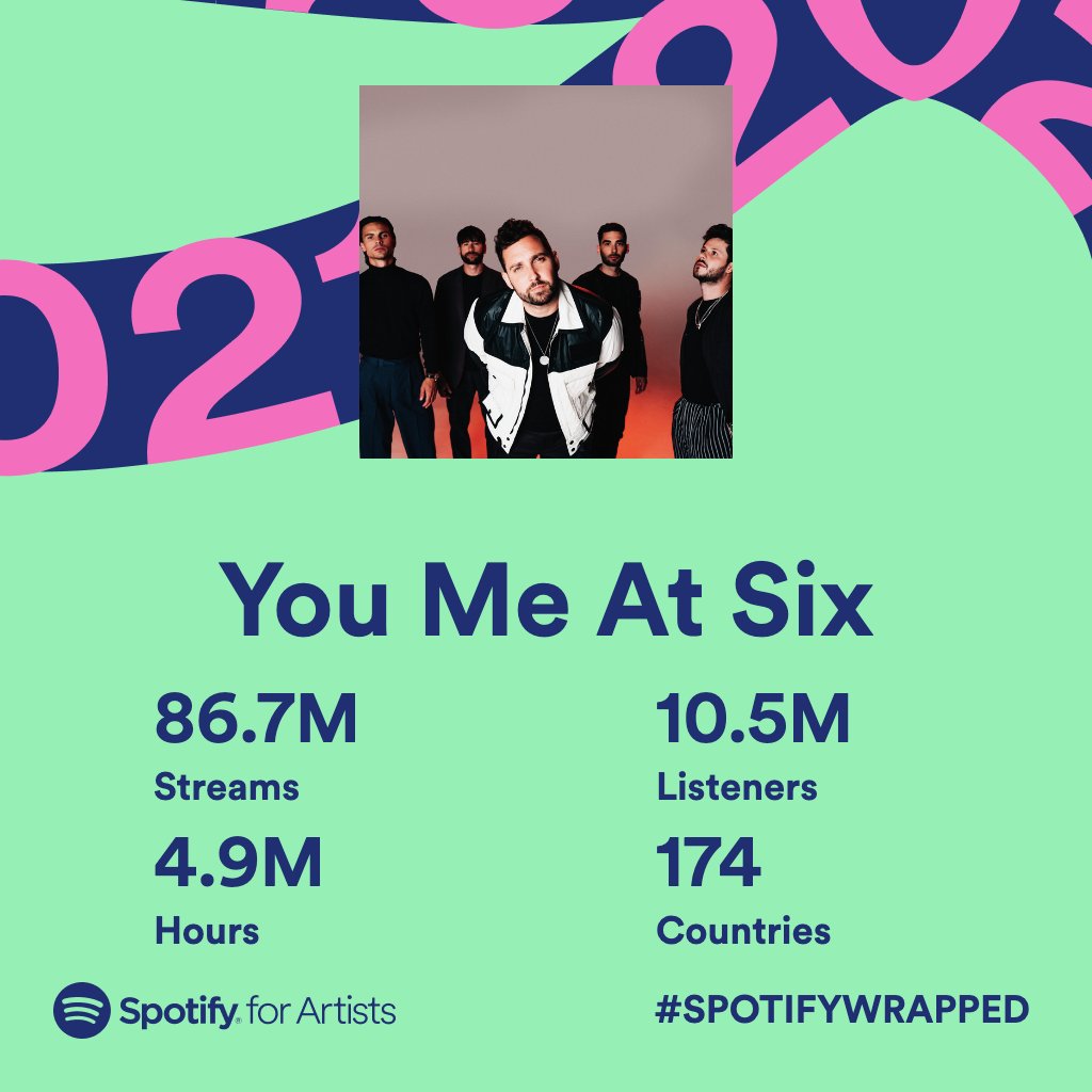 In a time where we haven’t been able to play as many live shows as we like, seeing how many of you have been streaming our music this year is amazing. New music to come in 2022. #SpotifyWrapped
