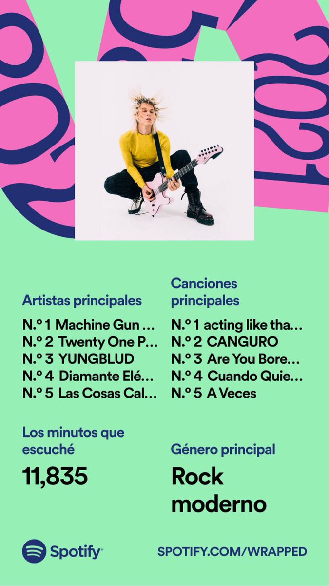 St_Ozkr's tweet photo. Estoy en paz conmigo un año más  #SpotifyWrapped https://t.co/tbmqcg10u4