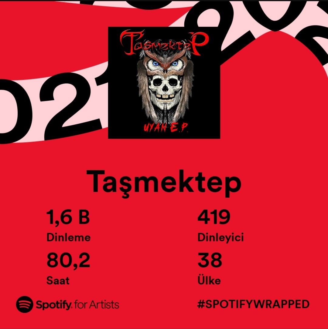 TasmektepBand's tweet photo. It ain't much, but it's honest work 😎 https://t.co/YgcvWyQ6Z0