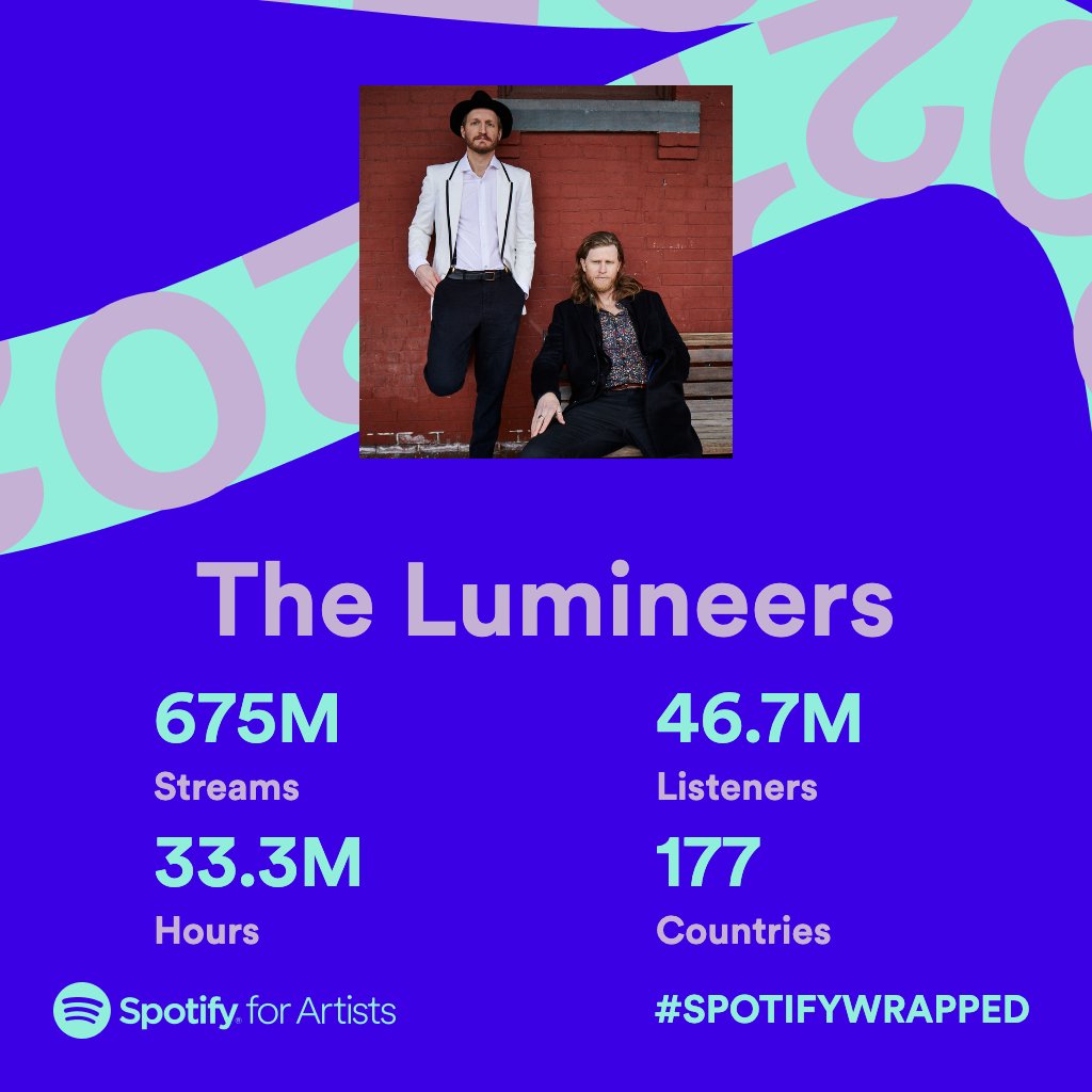 thelumineers's tweet photo. Thank you for streaming our music ❤️
#SpotifyWrapped @Spotify https://t.co/Tt7uynhewV