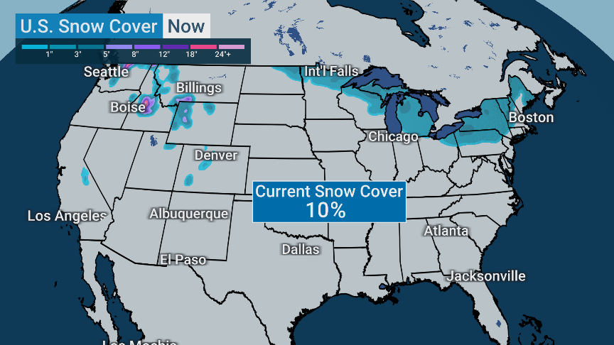 weatherchannel's tweet photo. Today marks the start of meteorological winter on the calendar, but the current snowpack suggests otherwise!

Only 10% of the country has snow on the ground, the third-lowest % since 2003. How do you feel about this? 

Your reply may be featured ON AIR on #TWCStormCenter today ⬇️ https://t.co/8Fh8Mbd53H