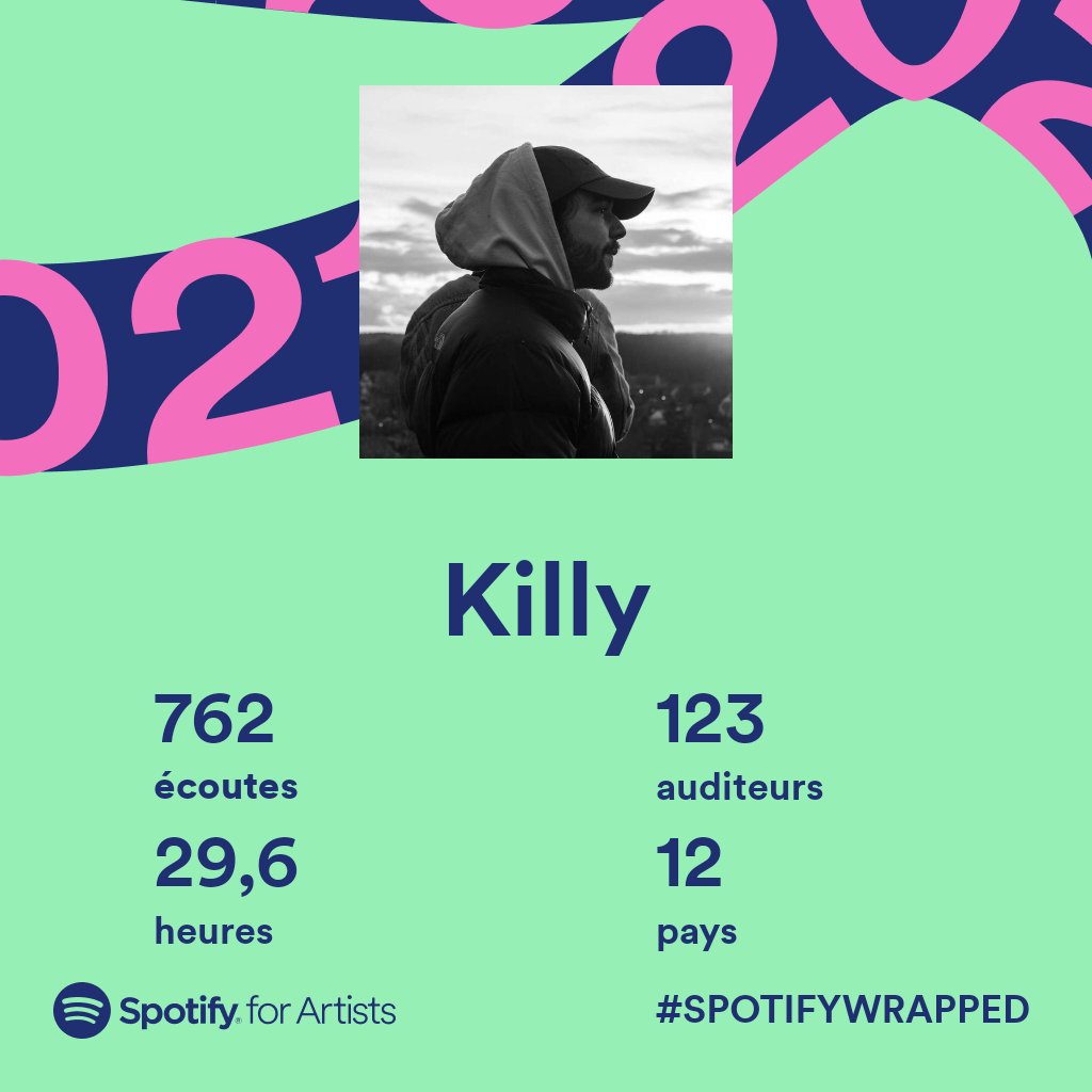 Killyjak's tweet photo. C'est pas énorme par rapport à la plupart des artistes dans vos TL 😅 Mais c'est déjà bcp pour moi 🙏🏼 2022, premier EP ✌🏼 https://t.co/FuobW1DSJJ
