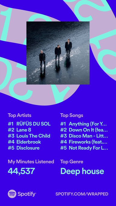 💙🎶 @RufusDuSol will forever be my number 1 in #SpotifyWrapped   Thanks for an amazing year boys&hellip;with<a class="tags" target="_blank" title="On Twitter" href="/?out=eyJ0eXAiOiJKV1QiLCJhbGciOiJIUzUxMiJ9.eyJpYXQiOjE3MTgzODQ2MDEsImlzcyI6InR3cG9ybnN0YXJzLmNvbSIsIm5iZiI6MTcxODM4NDYwMSwiZXhwIjoxNzQ5OTIwNjAxLCJyZWRpcmVjdF91cmwiOiJodHRwczovL3R3aXR0ZXIuY29tL1J1ZnVzRHVTb2wifQ.YgLvsodDDY4wBejvKFcOrpNajz94afwIyNyG6Xry-aDn7KjLVuQBuZZA_Ru-NIN0wcHXDwAsIQiLUknZRFLz6g">@RufusDuSol</a><a href="/tag/spotifywrapped"class="tags"><span>#spotifywrapped</span></a>
