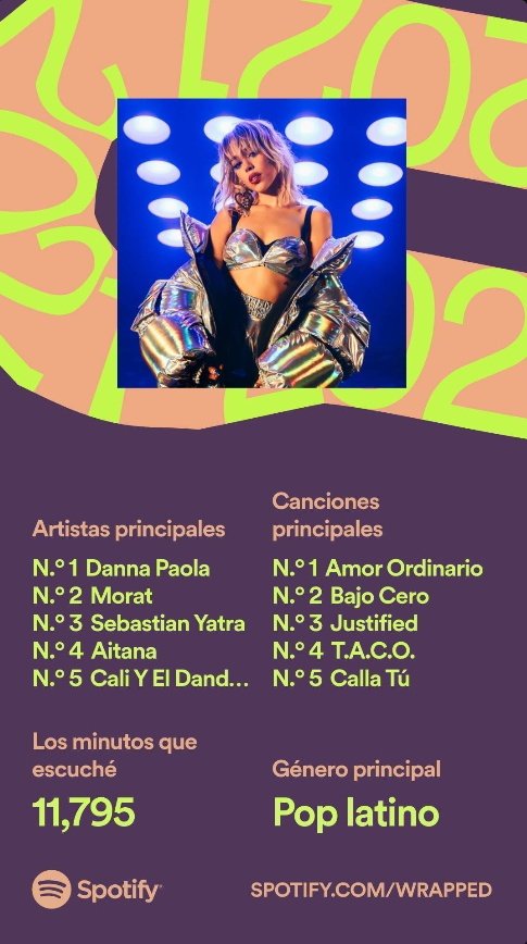 Mi 2021 escuchado a <a href="/dannapaola/">nini 𖣂 TXT CB APRIL</a> lo mejor 🥳😊 
#SpotifyWrapped