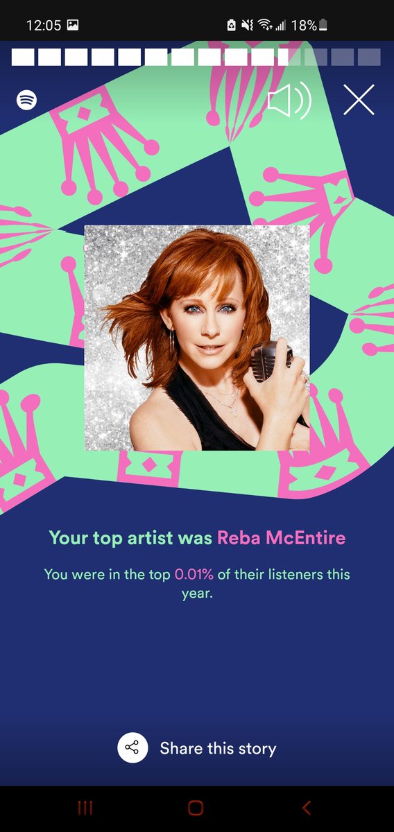 mark_setera's tweet photo. My dying wish is to see this wonderful woman in concert one day. @reba
#RebaMcEntire #Reba #SpotifyWrapped https://t.co/6HYkQC4pzn