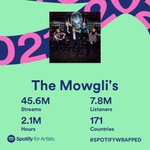 Photo by The Mowgli’s (@Themowglis)