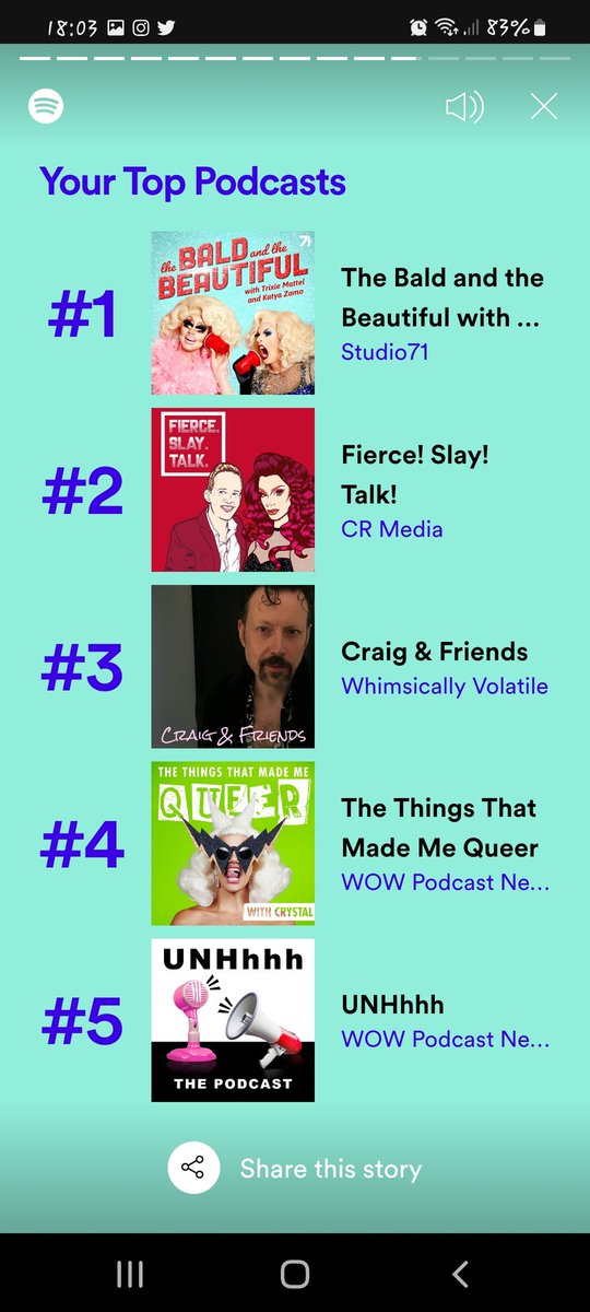 Only the best podcasts for me this year. Big thanks to <a href="/trixiemattel/">Trixie Mattel™</a> <a href="/katya_zamo/">Katya</a> <a href="/Divinadecampo/">Divina De Campo stream DECODED</a> <a href="/imrickywilliams/">Ricky Williams @imrickywilliams</a> <a href="/CraigAndFriends/">Craig & Friends</a>   <a href="/crystalwillseeu/">Crystal</a> <a href="/artofwot/">Ron Hill</a> and <a href="/TheEvilJeff/">Evil Jeff</a> 🥰