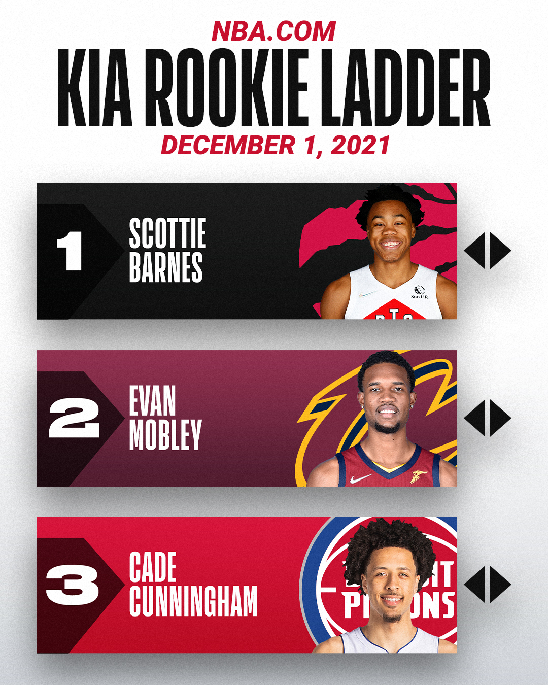 Rookie on sale ladder nba