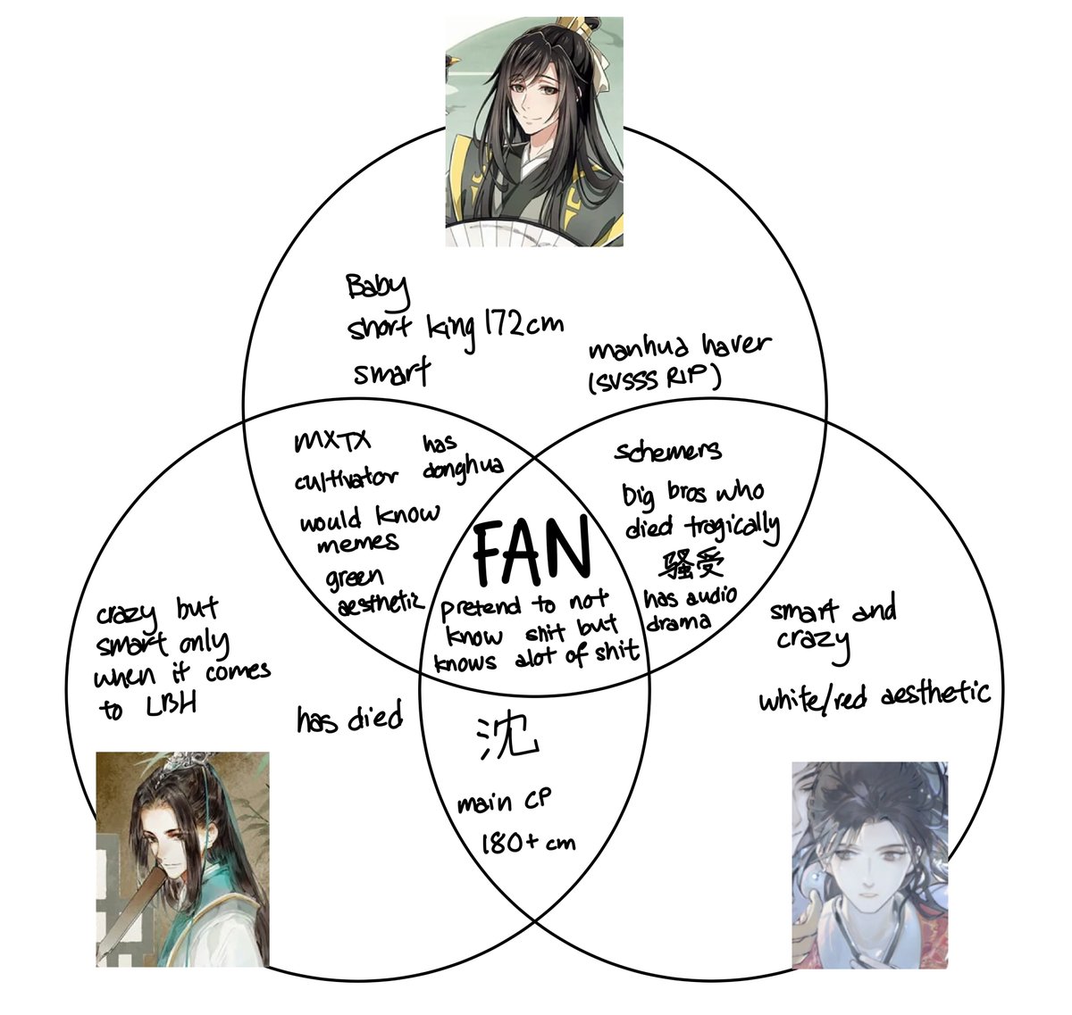 tinyfatbirbs's tweet photo. i once again bring you a low effort meme
#MSZS #SVSSS #qiangjinjiu https://t.co/m4D8UxNGZN