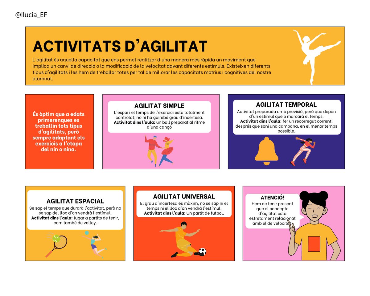 llucia_EF's tweet photo. A la sessió d'avui hem parlat de l'agilitat. No sabia que existien diferents classificacions damunt aquest concepte així que he creat una il·lustració per entendre-ho millor. Vos ho deix per aquí, esper que us sigui útil😊 #22121_uib @EFsaludable_UIB https://t.co/8dA7st8wbs
