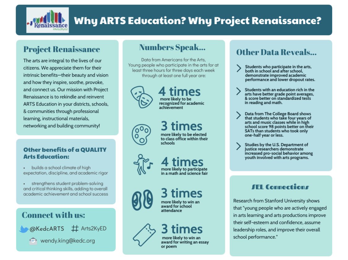 KEDC is so excited to launch Project Renaissance, our ARTS Education Grant for K-12 Educators &amp; Students- Follow us as we reinvent, reimagine &amp; rediscover the ARTS #Arts2KyEd <a href="/KEDCGrants/">KEDC Grants</a> <a href="/KEDC1/">KEDC</a>