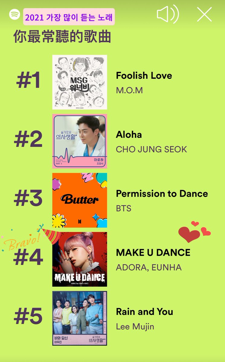 eternal_flame_7's tweet photo. ❣️Spotify 올해 가장 많이 듣는 노래❣️
MAKE U DANCE 정말 좋아하는데요 ㅋㅋㅋ 분명 11월에 나온 곡인데…4위…정말 대단해요👍
@adoraofficialkr @I_AM_A_DORA #MakeUDance #SpotifyWrapped https://t.co/QSvlM8Nifm