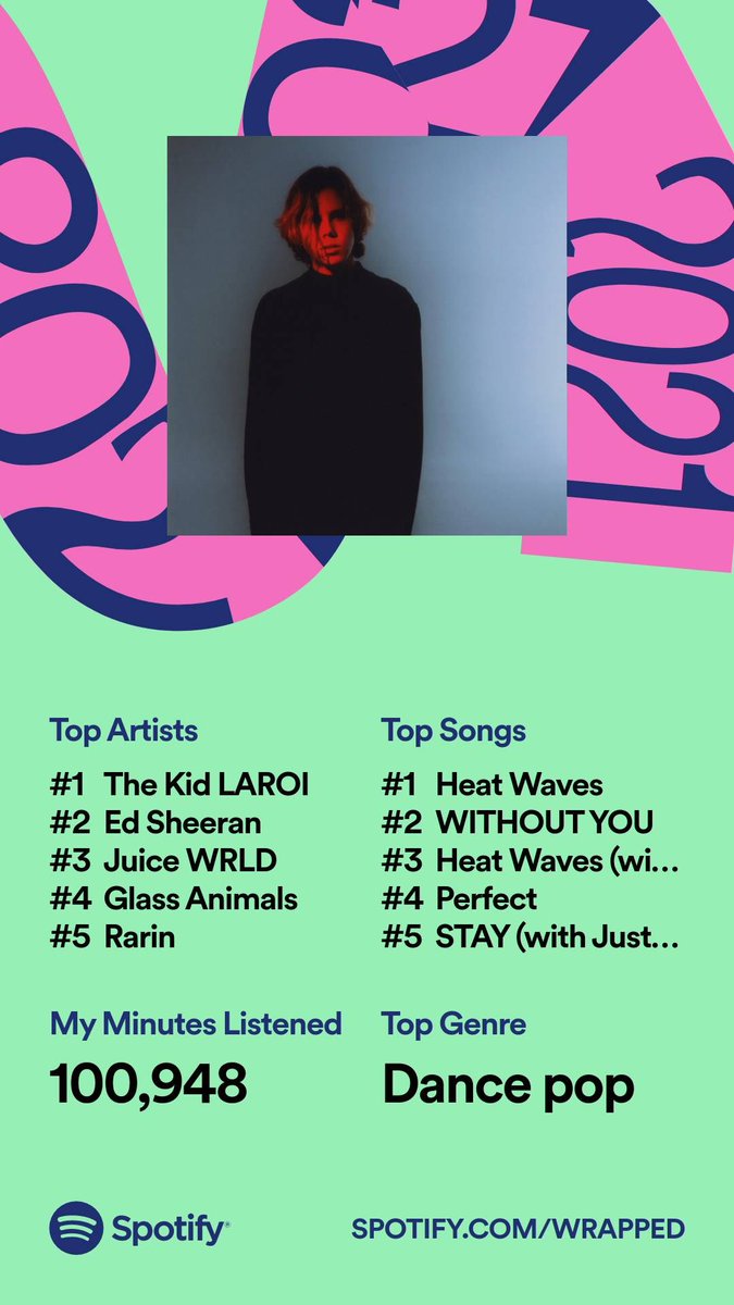 justkushagra's tweet photo. Great year for music 🙏 @thekidlaroi   @GlassAnimals  @rarinmusic https://t.co/8iUwLeQZH7