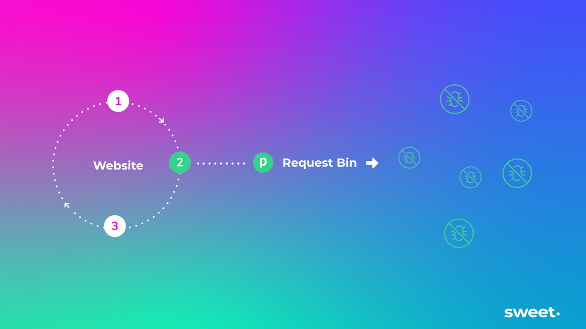sweetwebdesign's tweet image. Request Bin is a #codeinspection and #insights tool that helps you to log the specific data you need to debug your code effectively and ensure a quality #digitalexperience for your end-users.