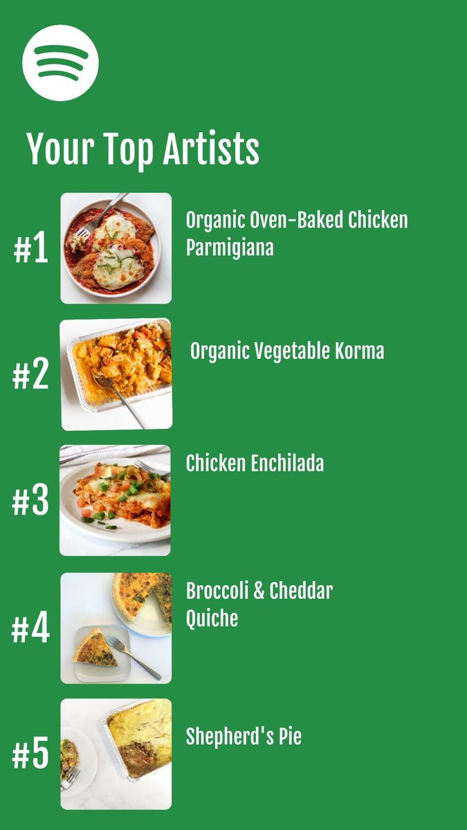 Anyone else's <a href="/Spotify/">Spotify</a> Wrapped Top 5 look this delicious? 😋 #SpotifyWrapped #top5artists