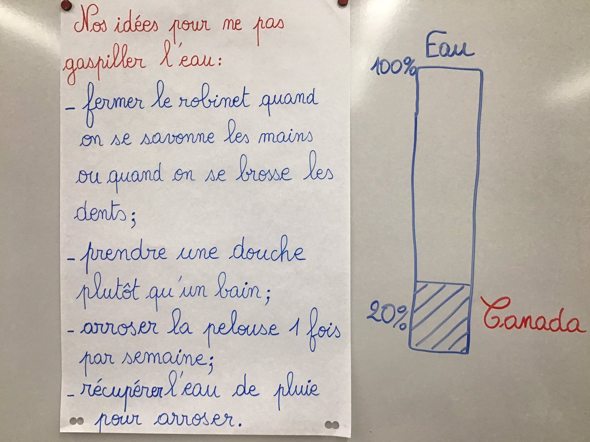 #SemaineLFM 
Nous avons réfléchi aux moyens d’économiser l’eau.