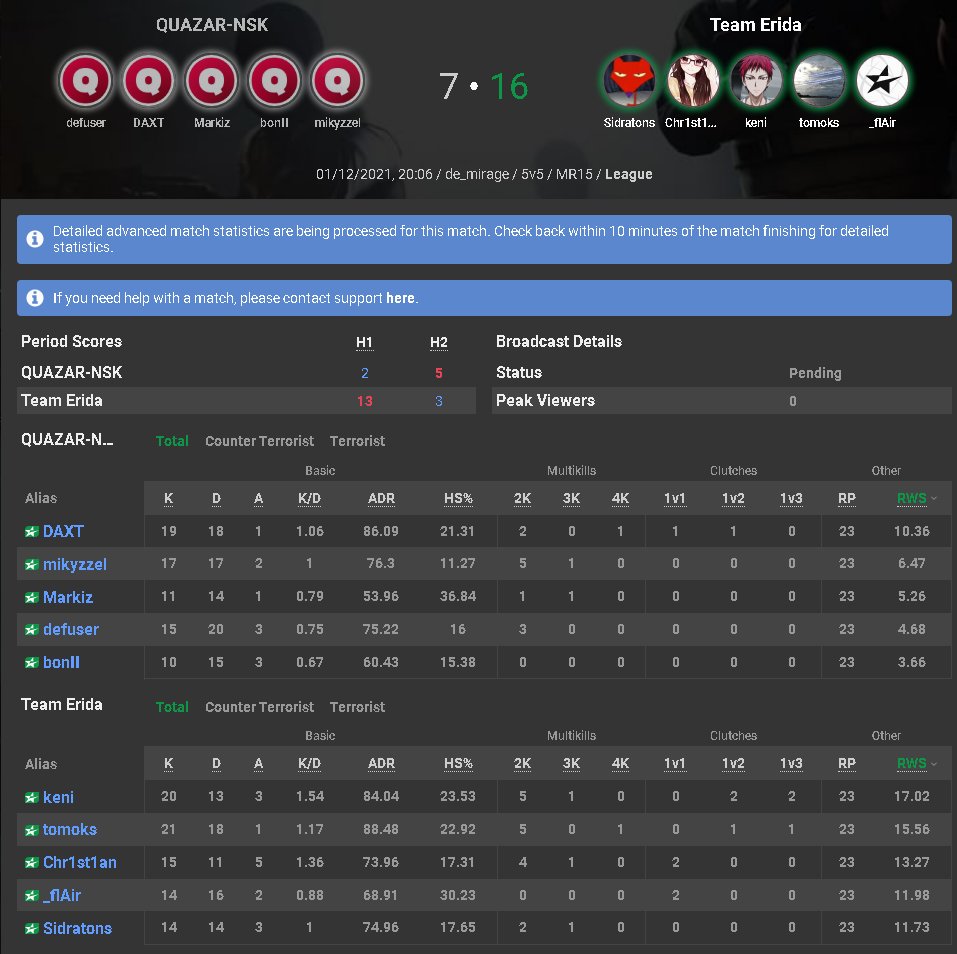 Beidzam sezonu ar 6-8, atnemam pretiniekiem Intermid slotinju.
Paldies par sezonu! @Pauls_S1D <a href="/Chr1st1ans1/">Yamero~</a> <a href="/tomokslv/">Toms</a> <a href="/_fLAirrr/">Artjoms</a>