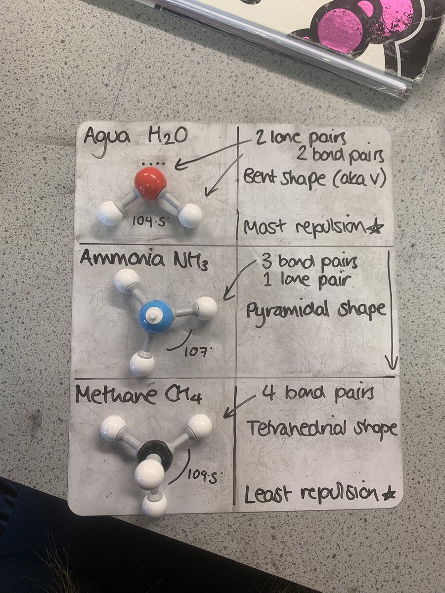 THSSCI's tweet photo. Y12 A-level chemistry students learning how the interactions of lone pairs and bond pairs of electrons determine the shapes of molecules in their physical chemistry lessons @TuptonHalls @TuptonSixthForm #teamthssci https://t.co/rGBsdOSIGK