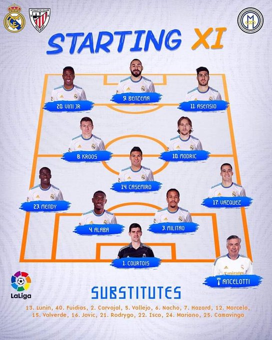 SadjiaritajS's tweet photo. La alineación oficial contra el Bilbao:
Courtois
Mendy - Alaba - Militao - Vazquez
Kroos - Casemiro - Modric
Vinicius - Benzema - Asensio.
#HalaMadr
¡VAMOS REAL! 𝑴 𝒅
❥︎ ✰Hala Madrid y nada más # KB9
@Benzema 🤍👑🔥⚽️💪🖤 #RealMadridAthletic https://t.co/emJLb25v8z