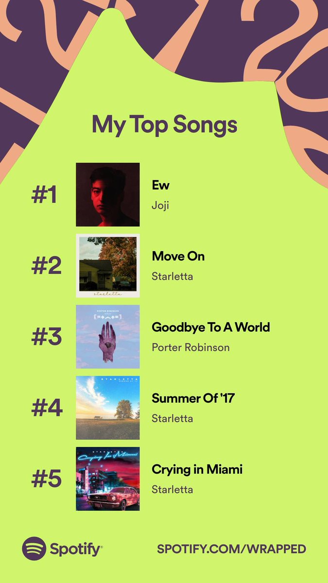 TwelveDemons's tweet photo. Spotify really out here saying am I okay… no. No I’m not #SpotifyWrapped https://t.co/RGRYTOunga