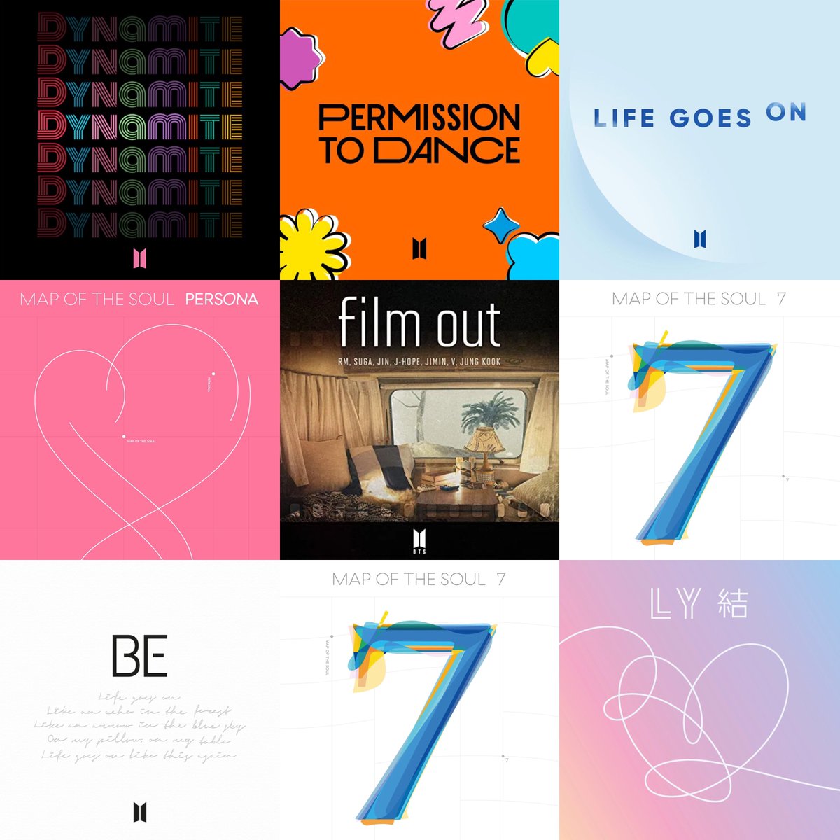 Most streamed K-Pop songs by male artists on Spotify globally in 2021 #SpotifyWrapped :

#1. Butter
#2. Dynamite
#3. Permission to Dance
#4. Life Goes On
#5. Boy With Luv
#6. Film Out
#7. Filter
#8. Blue &amp; Grey 
#9. ON
#10. Euphoria