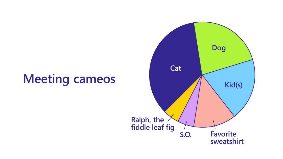 If Teams wrapped up your year.