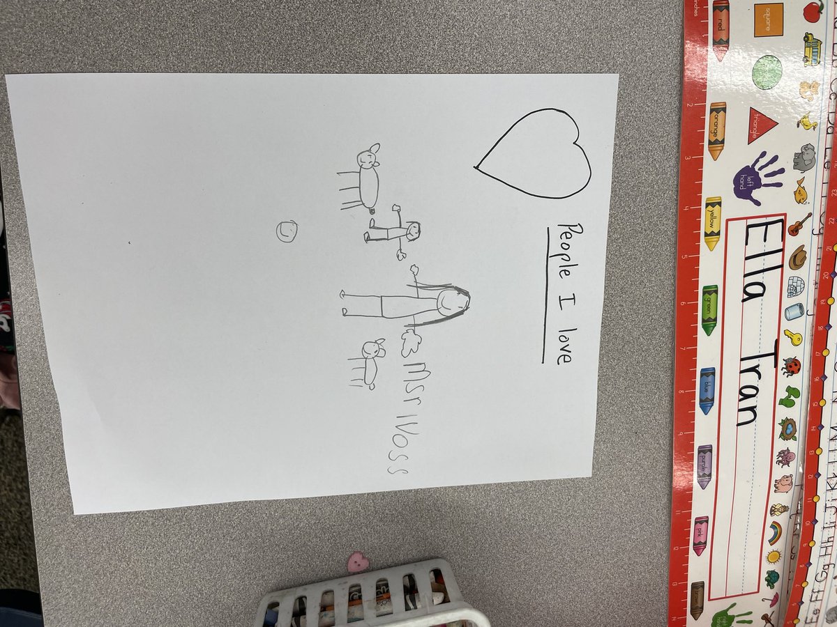 Writing Workshop teacher training with Momentum in Teaching.  Ms. Voss’s Kindergarten students learning to select their own writing topic: people and places they love.