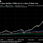 Photo by Dave Wilson's Archive: Chart & Stock of the Day+ (@TheOneDave)