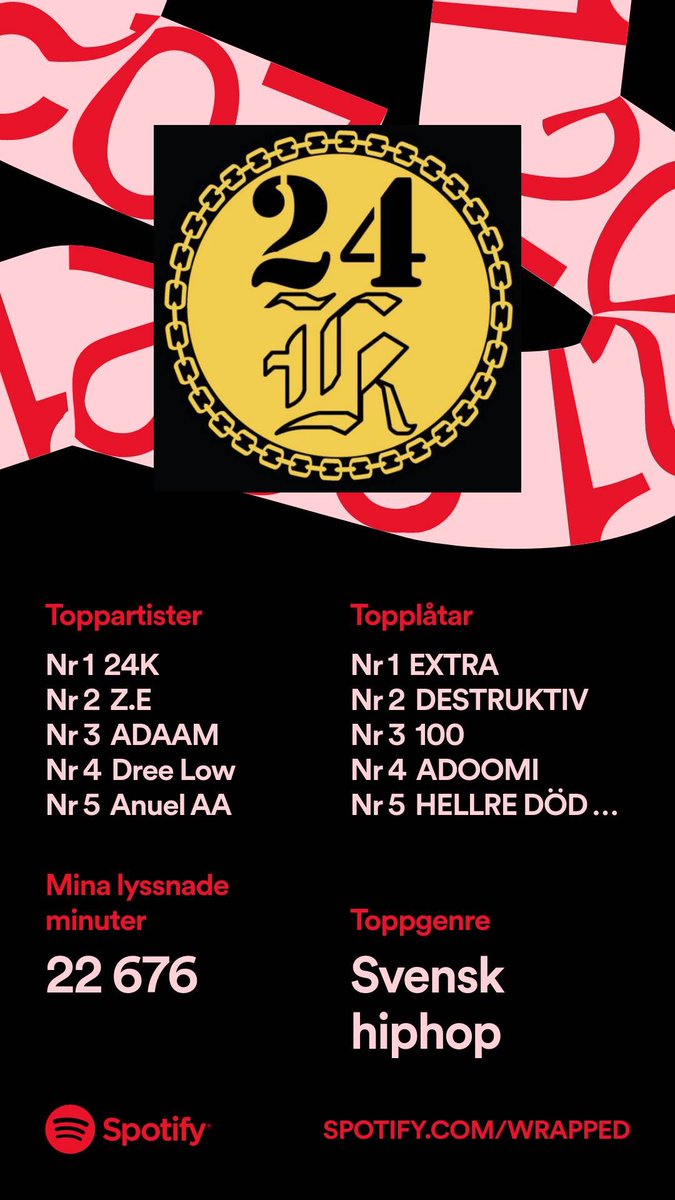 Helt fucking rätt. 
Sveriges nr 1.