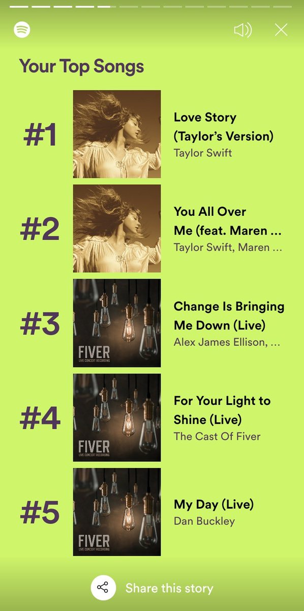 xAbbieCx's tweet image. I may have listened to the @FiverMusical a few times... 
#SpotifyWrapped