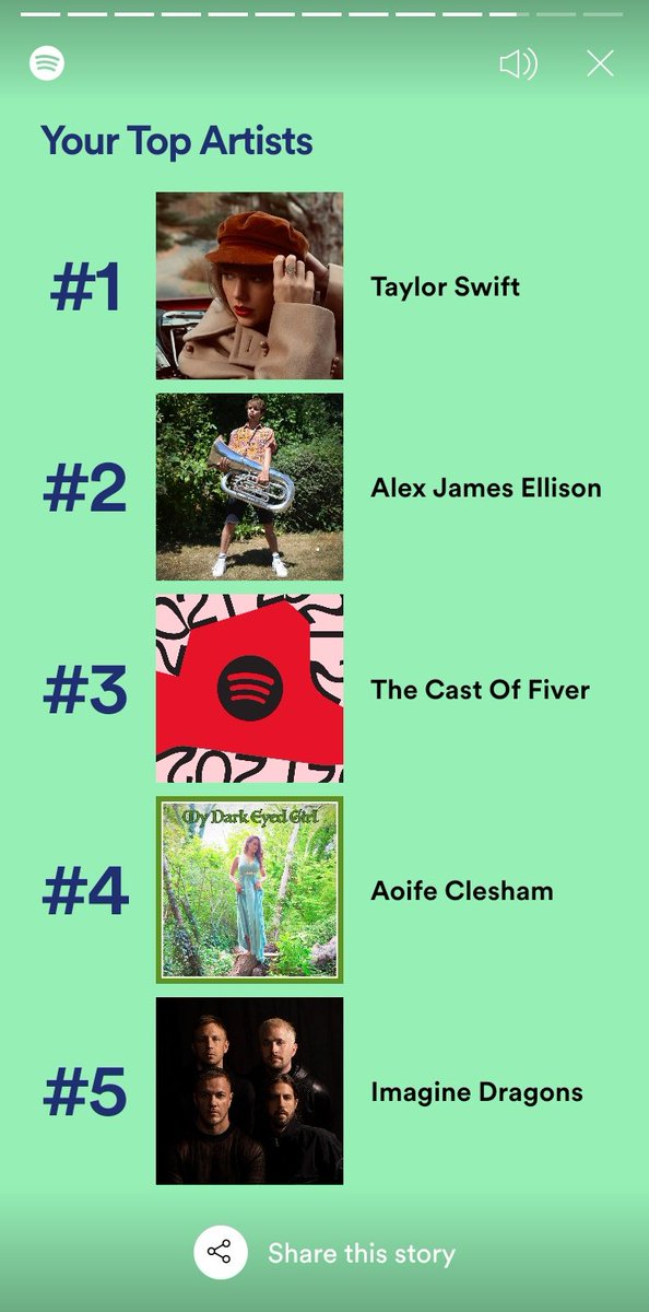 xAbbieCx's tweet image. I may have listened to the @FiverMusical a few times... 
#SpotifyWrapped
