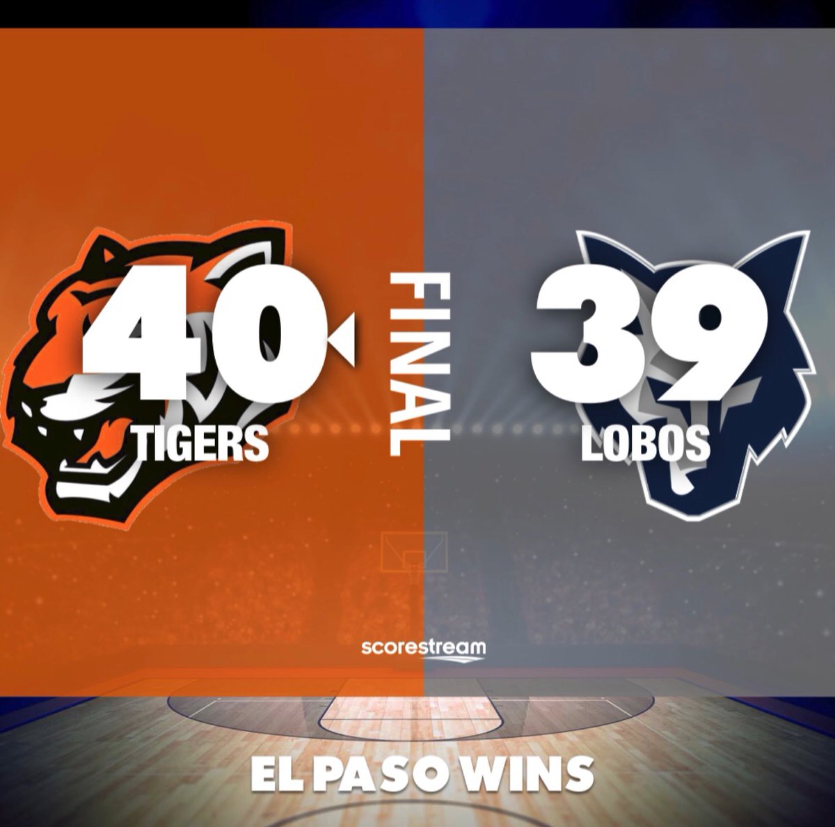 EPSports915's tweet photo. FINAL in Boys 🏀 last night 
@ElPasoHSMBB 4️⃣0️⃣
🆚
@CoachMeili 3️⃣9️⃣

Leading Scorers for the Tigers:

Jack Norton 9️⃣ points ♨️
Esteban Peña &amp; Gabe Arreola 8️⃣ points 🌊

Leading Scorers for the Lobos:

Andrew Esparza 1️⃣4️⃣ points 💨
AJ Corral 1️⃣1️⃣ points 💫

#TXHSBB https://t.co/aNtVzZg0N8