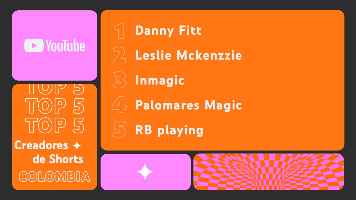 GoogleColombia's tweet photo. ¿Ya probaste #YouTubeShorts? El nuevo formato de contenido en la plataforma de #YouTube llegó este año y estos cinco creadores se lo tomaron muy en serio. 👏🤩

#DannyFitt, #LeslieMckenzzie, #Inmagic, #PalomaresMagic, #RBplaying https://t.co/psKXmQMWTJ
