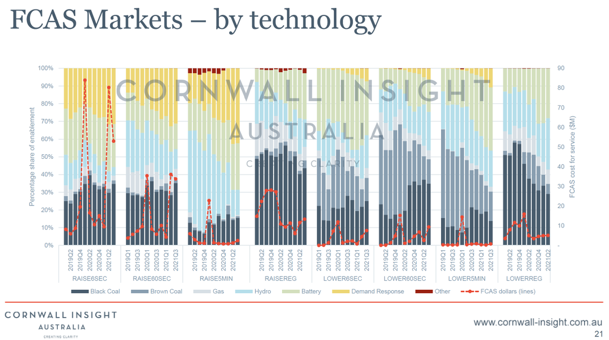 GlenneDrover's tweet photo. What a stunning chart, 10/10 from me to @CInsight_Aus https://t.co/BM0htYKdCh