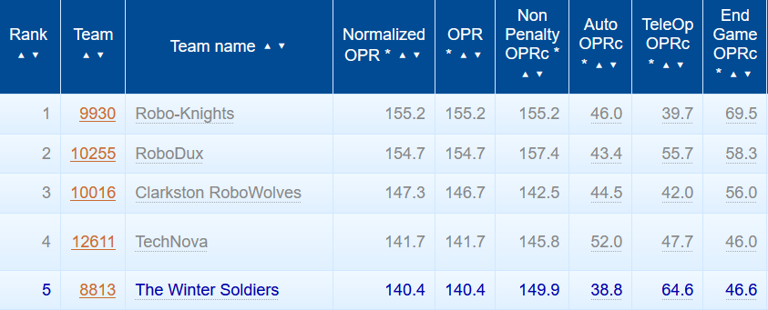 The Winter Soldiers tweet media