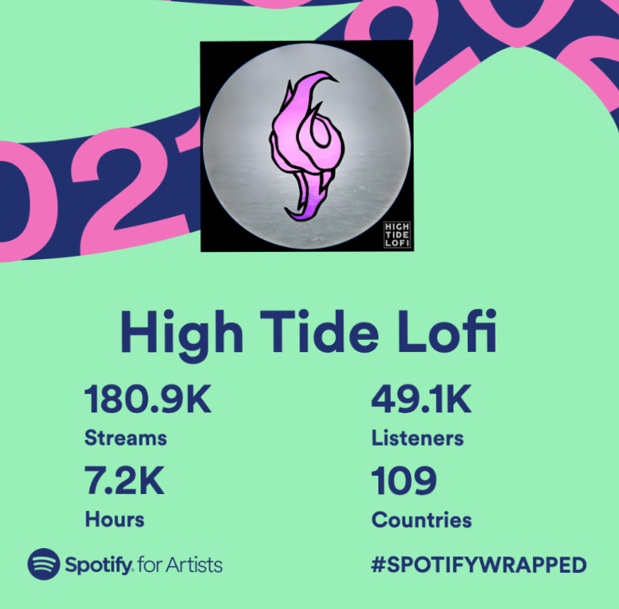 Wow this was actually a huge year!
Thanks so much for all the support, and we can't wait to do even more next year! ♥️