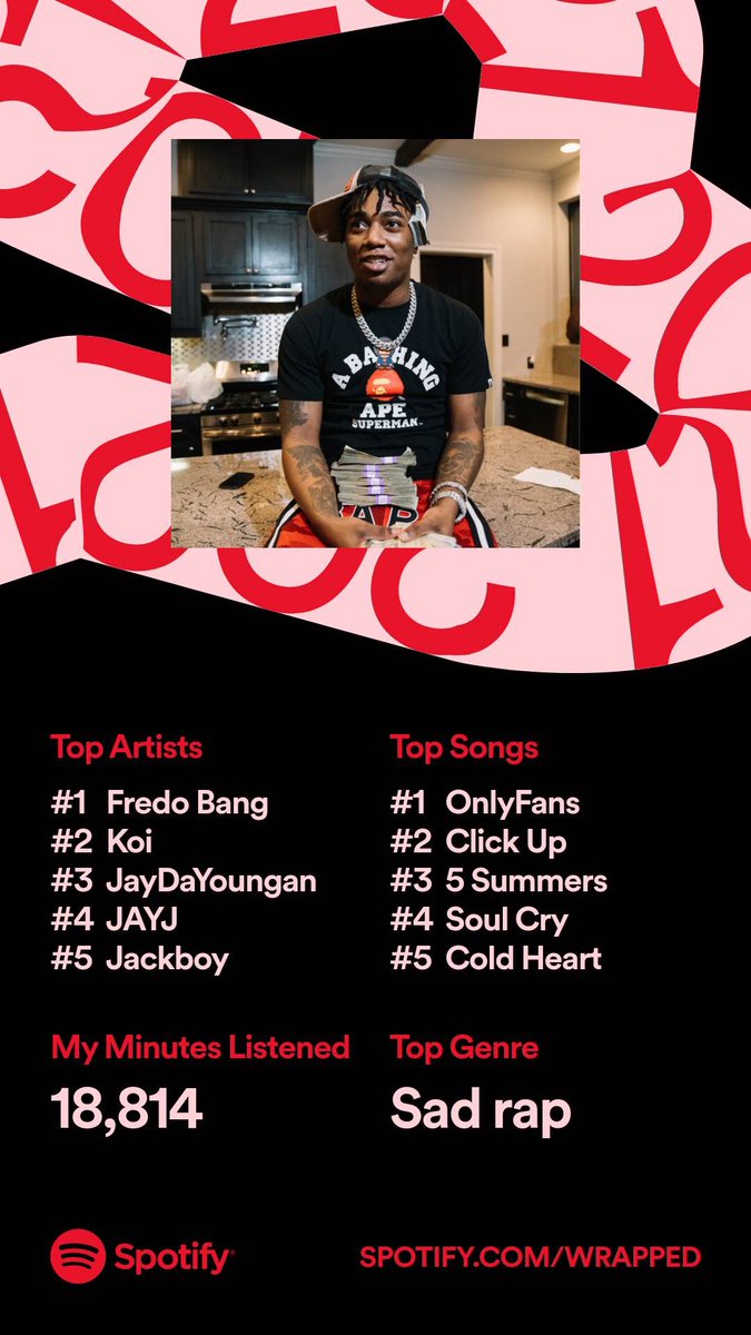 T33SHYKEE's tweet photo. My #SpotifyWrapped #SpotifyWrapped 🔥🔥🔥🔥

@FredoBang @JayDaYoungan @ripcoye https://t.co/HP2toFjdUE