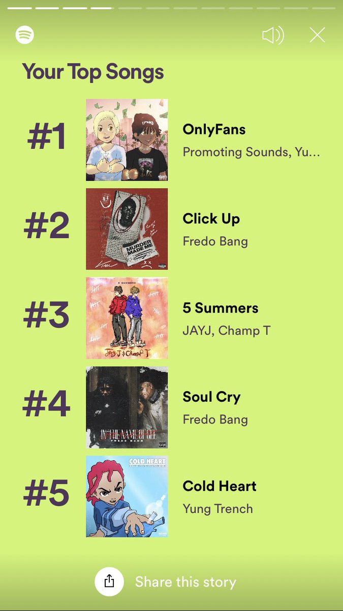 T33SHYKEE's tweet photo. My #SpotifyWrapped #SpotifyWrapped 🔥🔥🔥🔥

@FredoBang @JayDaYoungan @ripcoye https://t.co/HP2toFjdUE
