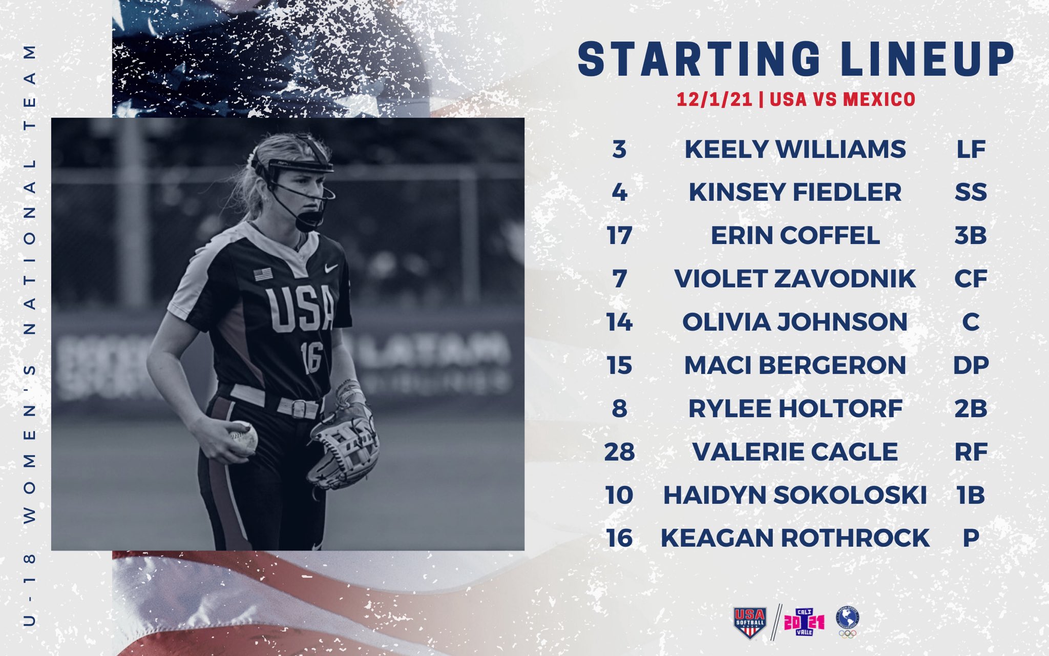 Usa Softball Junior Women S National Team Starters For The Final Super Round Contest T Co Pcm5u5txt6 Twitter
