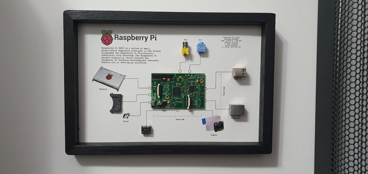Some electronic art on the wall <a href="/Raspberry_Pi/">Raspberry Pi</a>