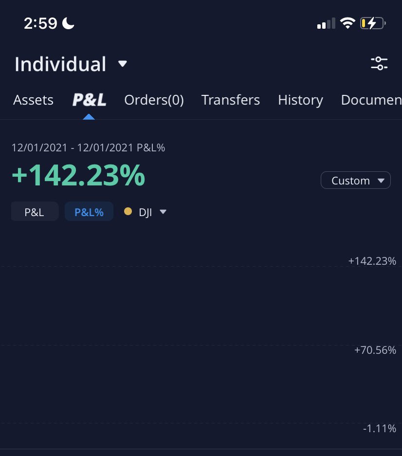 Ghosttrading2's tweet image. Whole squad going off!! 💰🤑 @notmrmanziel @mandertrades @NotGuruGruden @drippy2hard @ThetaWarrior @ohheytommy @AdamSliverTrade