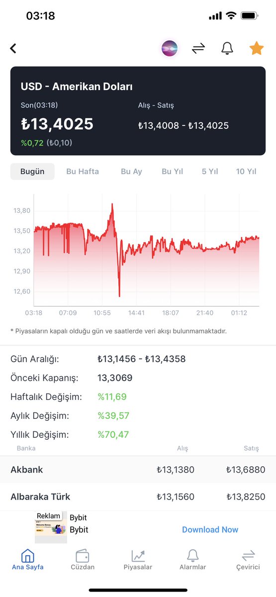 Efso bir shitcoin buldum