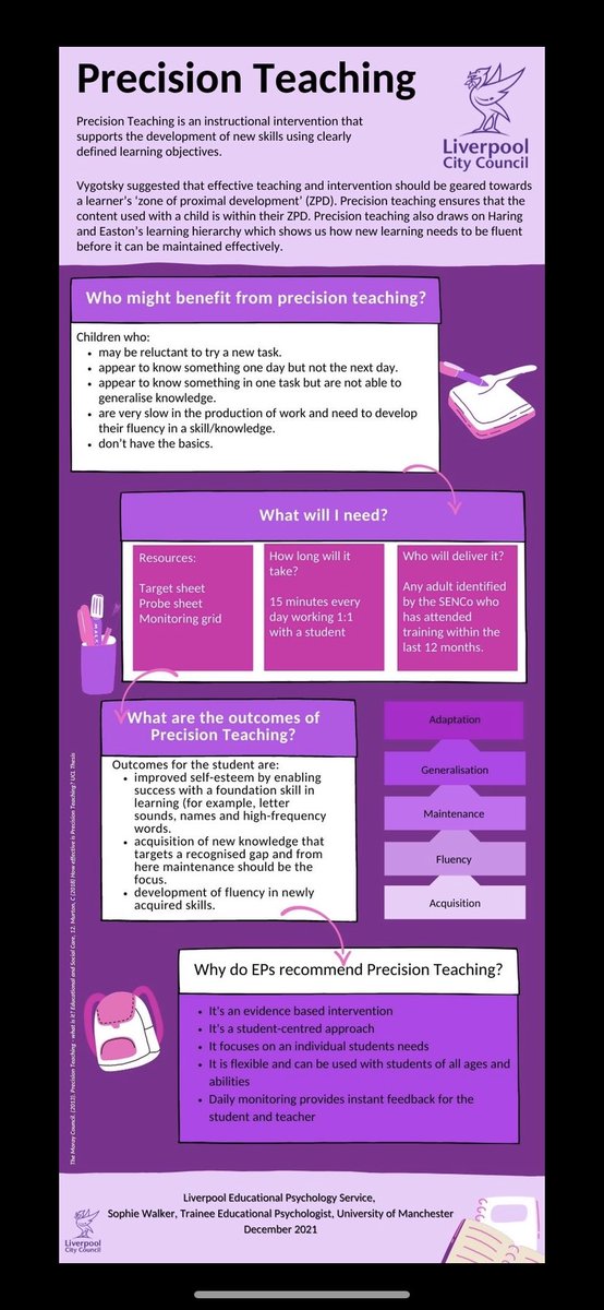 Precision Teaching is a brilliant intervention for schools to use to support children with a range of outcomes, I really enjoyed making this resource to share some more information about the intervention with <a href="/EPSLiverpool/">Liverpool EPS</a> on my final day on placement! Have a read!📚<a href="/OfficialUoM/">The University of Manchester</a>