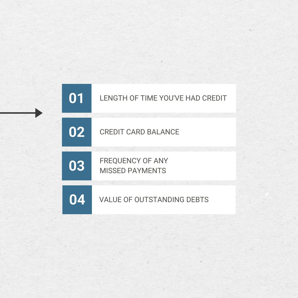 dwighttrafford's tweet image. We all know that your credit score is CRITICAL in getting a mortgage, but what is considered as part of your credit score? ⁠
⁠
Swipe to learn more and don&apos;t forget to SAVE this post for later!

#CanadianMortgage #CreditScoreInfo #GTARealEstate